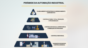 automação-pirâmide
