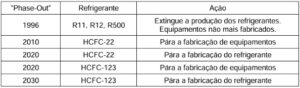 Fluidos refrigerantes: o que são e quais os tipos mais usados