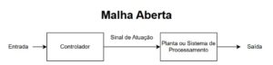 Como transmissores de nível otimizam o processo industrial e aumentam a eficiência operacional