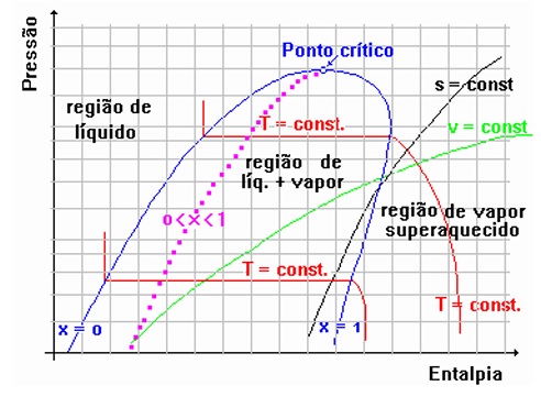 líquido saturado